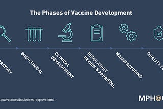 How to accelerate vaccine development for COVID-19