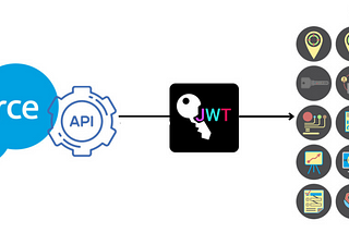 Leveraging JWT Authentication for Real-time Salesforce Event Streaming With NodeJS