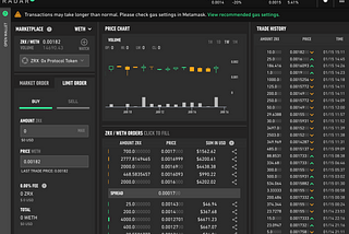 Decentralized Exchanges on Ethereum (Q1 2018)