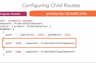 Child Routes — Angular