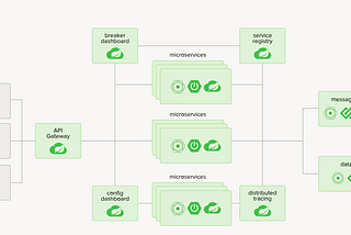 Eureka Configuration for springcloud Microservices