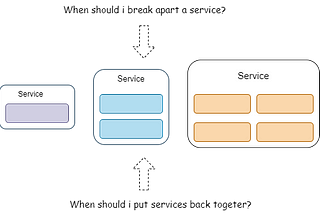 The Granularity Conundrum: Finding The Right Size of a Microservice