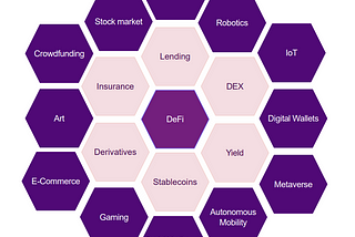 DeFi: Unstoppable Explosive Financial Revolution?