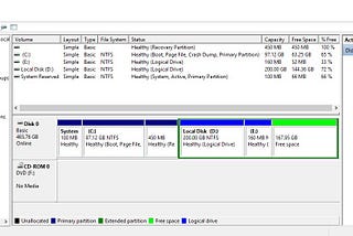 Partitioning guide for Steam OS Installation (dual boot with Windows 10)