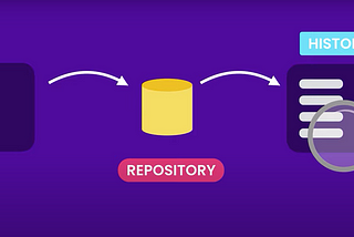 Version Controlling with Git