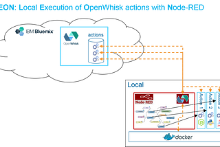 Serverless Edge-to-Cloud computing: the open source way