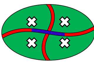 Poking holes and cutting corners in a quantum computer