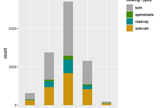 NYC Outdoor Dining Tracker