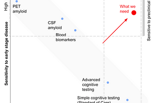 Digital phenotyping can enable treatment access for Aduhelm and improve patient and health economic…