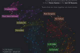 5 Insights you probably didn’t know about Europe’s best Football Leagues!