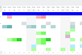 How I Form and Sustain Habits