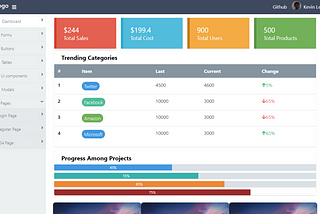 Accelerating to delivery: Quickly build an Admin Panel or Dashboard-like app using ReactJS and…