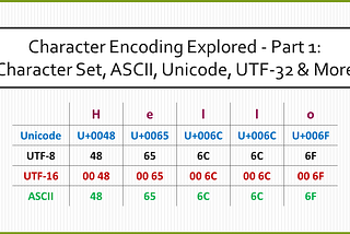 character-encoding-part-1-banner|640