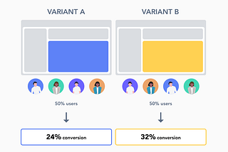 What is A/B testing? — A Step by Step Introduction (Pt. 1)