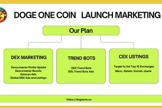 🔔🔼🔔Let's Announce DOGE ONE COIN fairlaunch on Pinksale.