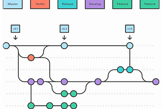 Git Basics & Workflows