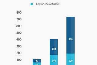 Internet storms its way into India