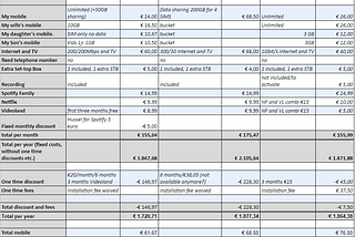 The 2021 lessons on pricing of fixed and mobile subscriptions in the Netherlands