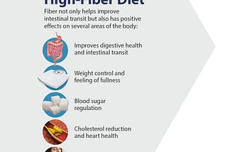 High-Fiber Diet: Improve Your Digestive Health