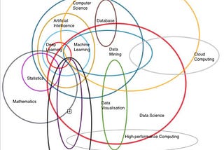 My Journey as a Data Scientist
