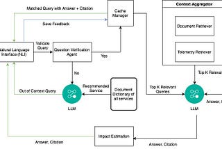 PaperMadeEasy | Panda : Performance Debugging for Databases using LLMs Agents