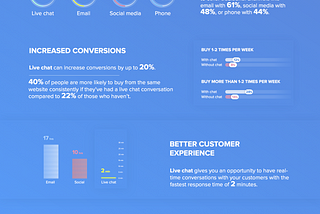 Infographic | 5 Advantages of Having Live Chat on Your Website