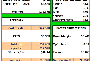 [Full Post] Apple FQ1 2017 Home Game Earnings Preview + FQ2 Look-Ahead: The $131.5B