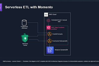 Easy serverless ETL with Momento and AWS Step Functions