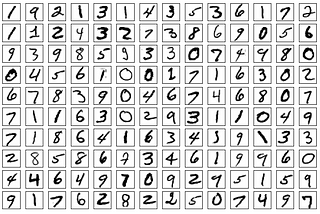 Complete Guide to CNN for MNIST Digits Classification With Tensorflow 2.x.