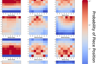 Heat maps of probability distributions for each piece location.