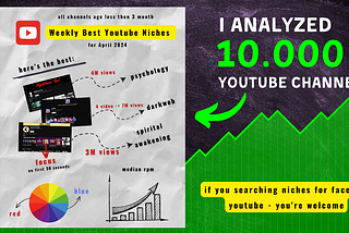 Most Profitable Youtube Niches 2024