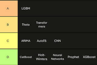 VN1 Forecasting Competition — What I Learned from the Best Forecasters