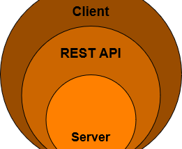 Docker API Abuse