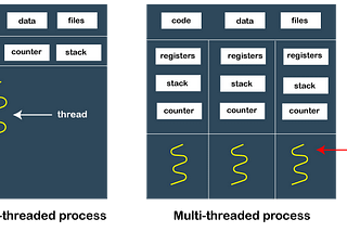 Process vs Thread