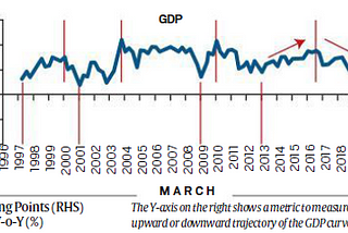 RBI’s June Policy — Difficult Time, Stable Policy