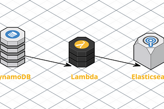 How to index new and existing Amazon DynamoDB content with Amazon Elasticsearch Service.