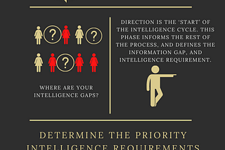 Intelligence Analysis 101 - Intelligence, Information and Data… aren’t they all the same?
