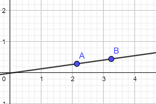 Why Do We Need an Intercept in Regression Models?