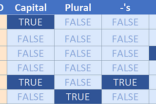 2D Tokenization for Large Language Models