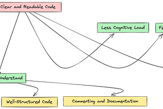 Why more code is not always a bad thing