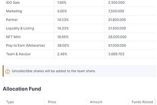 Token Allocation