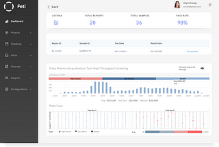 Customized Dashboard with Tableau