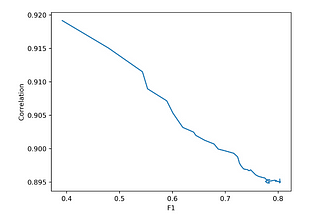 Explore Patterns of Vaccination Influences in Social Media Part 1 (Times Series Analysis)