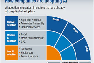 “How AI will power the next-gen applications in Connected Industries (CI)”