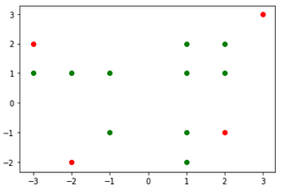 How does decision tree output predict_proba?