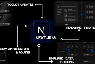 Next.js 13 Features, Improvements