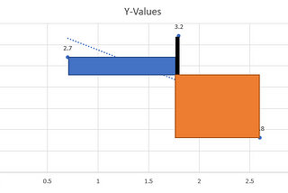 Breaking down Correlation