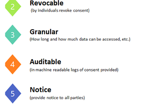 Understand the ORGANS Framework Before Building Privacy-Preserving Apps