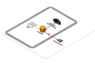 Mocked API with API Gateway