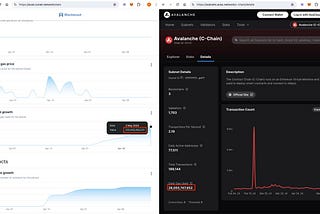 CoNET Network vs. Blast and Avalanche:Daily Transactions and Fees